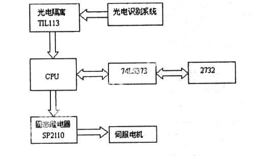 固態繼電器應用實例.jpg